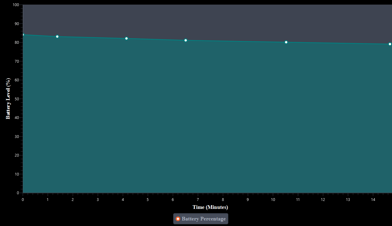 Graphical Reports